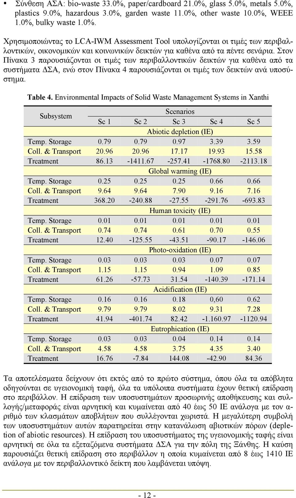 Environmental Impacts of Solid Waste Management Systems in Xanthi Subsystem Sc 5 Abiotic depletion (IE) Temp. Storage 0.79 0.79 0.97 3.39 3.59 Coll. & Transport 20.96 20.96 17.17 19.93 15.