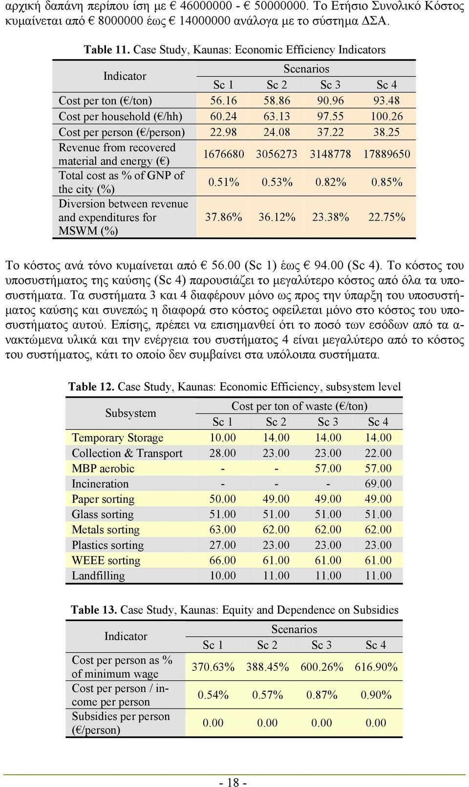 22 38.25 Revenue from recovered material and energy ( ) 1676680 3056273 3148778 17889650 Total cost as % of GNP of the city (%) 0.51% 0.53% 0.82% 0.