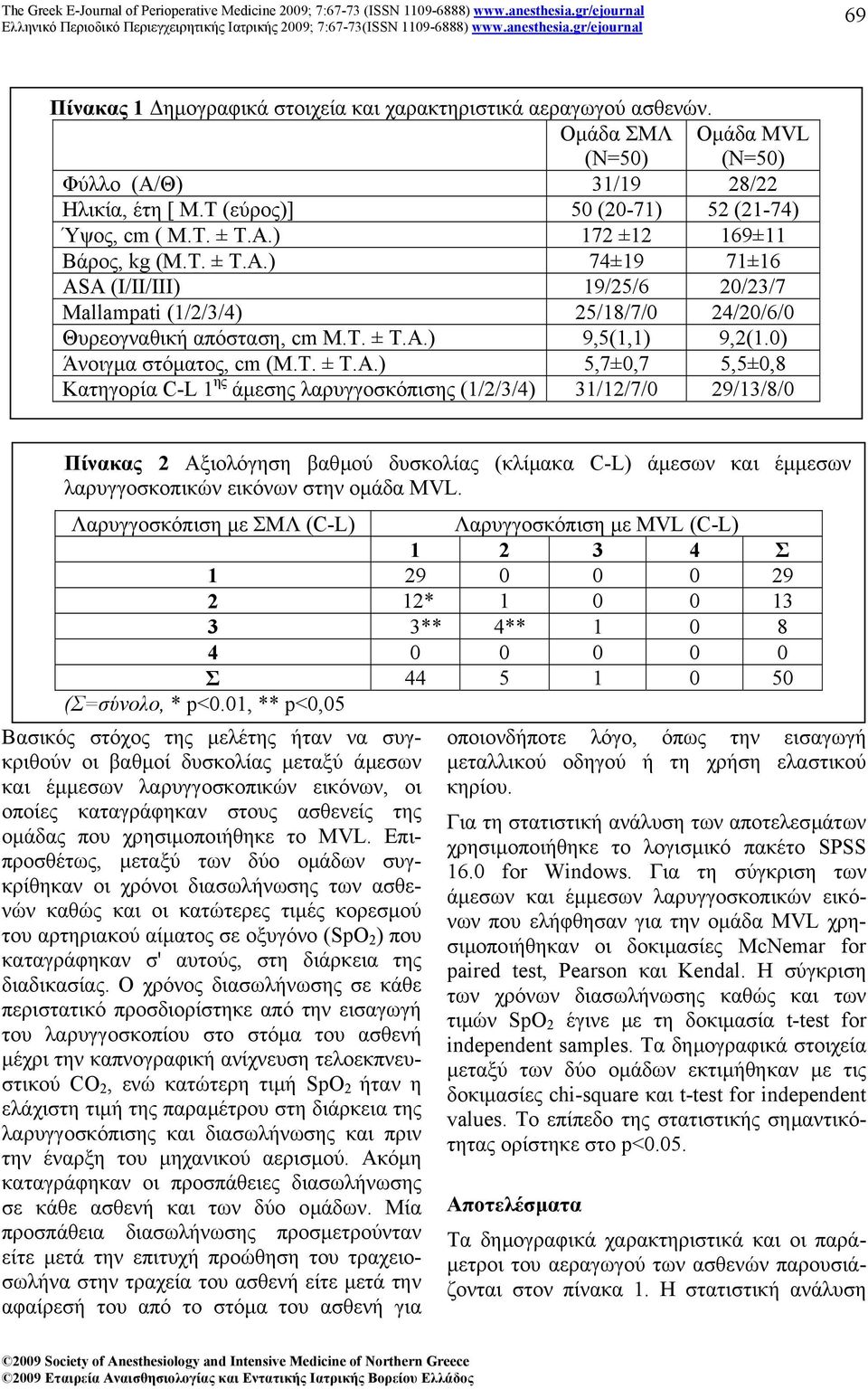 0) Άνοιγµα στόµατος, cm (M.Τ. ± T.A.