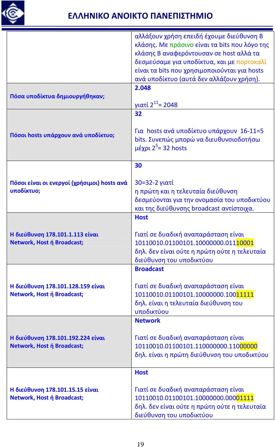 χρήση)..048 γιατί 11 = 048 3 Για hosts ανά υποδίκτυο υπάρχουν 16-11=5 bits.