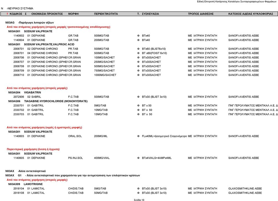 TAB 200MG/TAB Φ ΒΤx40 ΜΕ ΙΑΤΡΙΚΗ ΣΥΝΤΑΓΗ SANOFI-AVENTIS AEBE N03AG01 SODIUM VALPROATE,VALPROIC ACID 2008701 02 DEPAKINE CHRONO PR.