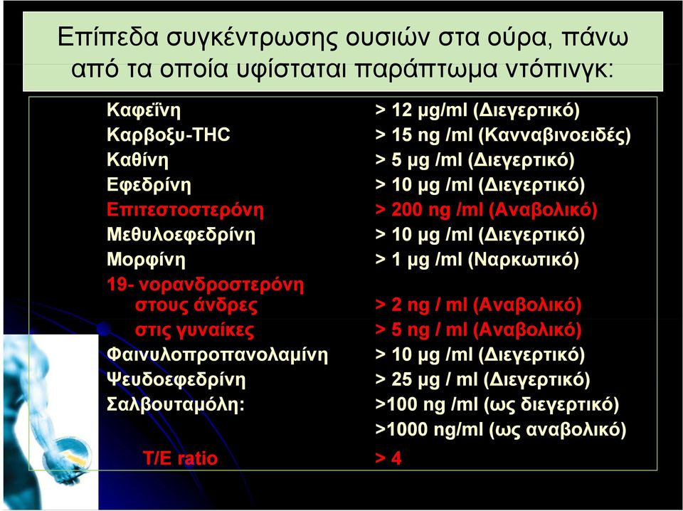 /ml ( ιεγερτικό) Μορφίνη >1 μg /ml (Ναρκωτικό) 19- νορανδροστερόνη στους άνδρες > 2 ng / ml (Αναβολικό) στις γυναίκες > 5 ng / ml (Αναβολικό)