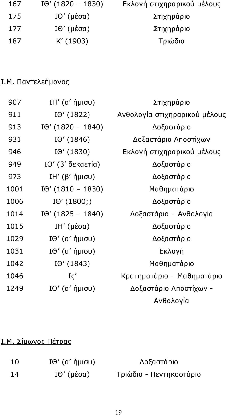 µέλους 949 ΙΘ (β δεκαετία) οξαστάριο 973 ΙΗ (β ήµισυ) οξαστάριο 1001 ΙΘ (1810 1830) Μαθηµατάριο 1006 ΙΘ (1800;) οξαστάριο 1014 ΙΘ (1825 1840) οξαστάριο Ανθολογία 1015 ΙΗ (µέσα)