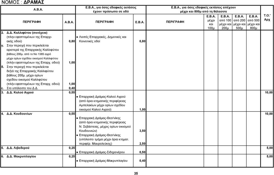 από το Νο 1385 αγρό, για όσες εδαφικές εκτάσεις απέχουν από τη θάλασσα ορίων σχεδίου οικισμού Καλλιφύτου (πλήν εφαπτομένων της Επαρχ. οδού) 1,00 δ.