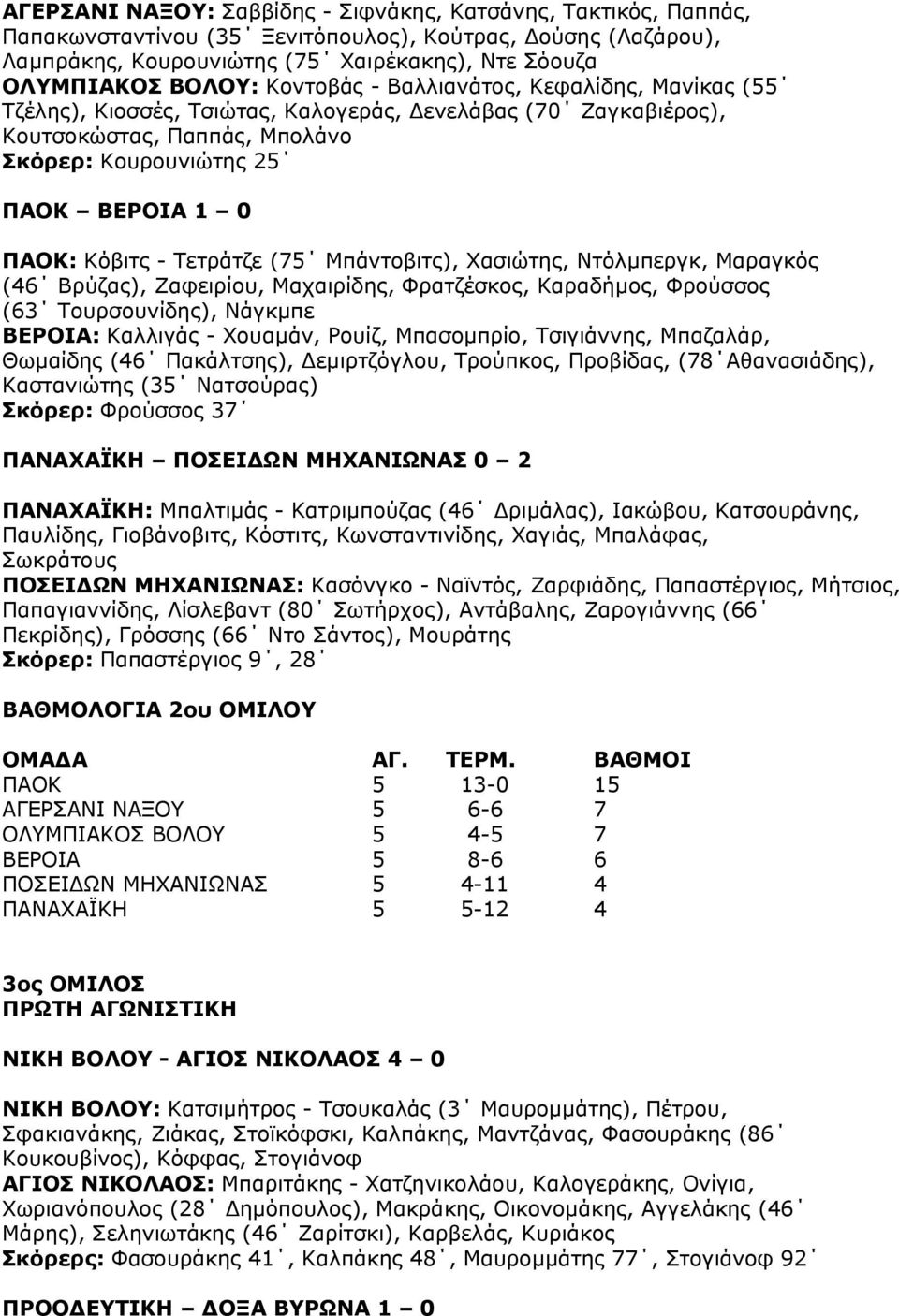 Τετράτζε (75 Μπάντοβιτς), Χασιώτης, Ντόλµπεργκ, Μαραγκός (46 Βρύζας), Ζαφειρίου, Μαχαιρίδης, Φρατζέσκος, Καραδήµος, Φρούσσος (63 Τουρσουνίδης), Νάγκµπε ΒΕΡΟΙΑ: Καλλιγάς - Χουαµάν, Ρουίζ, Μπασοµπρίο,