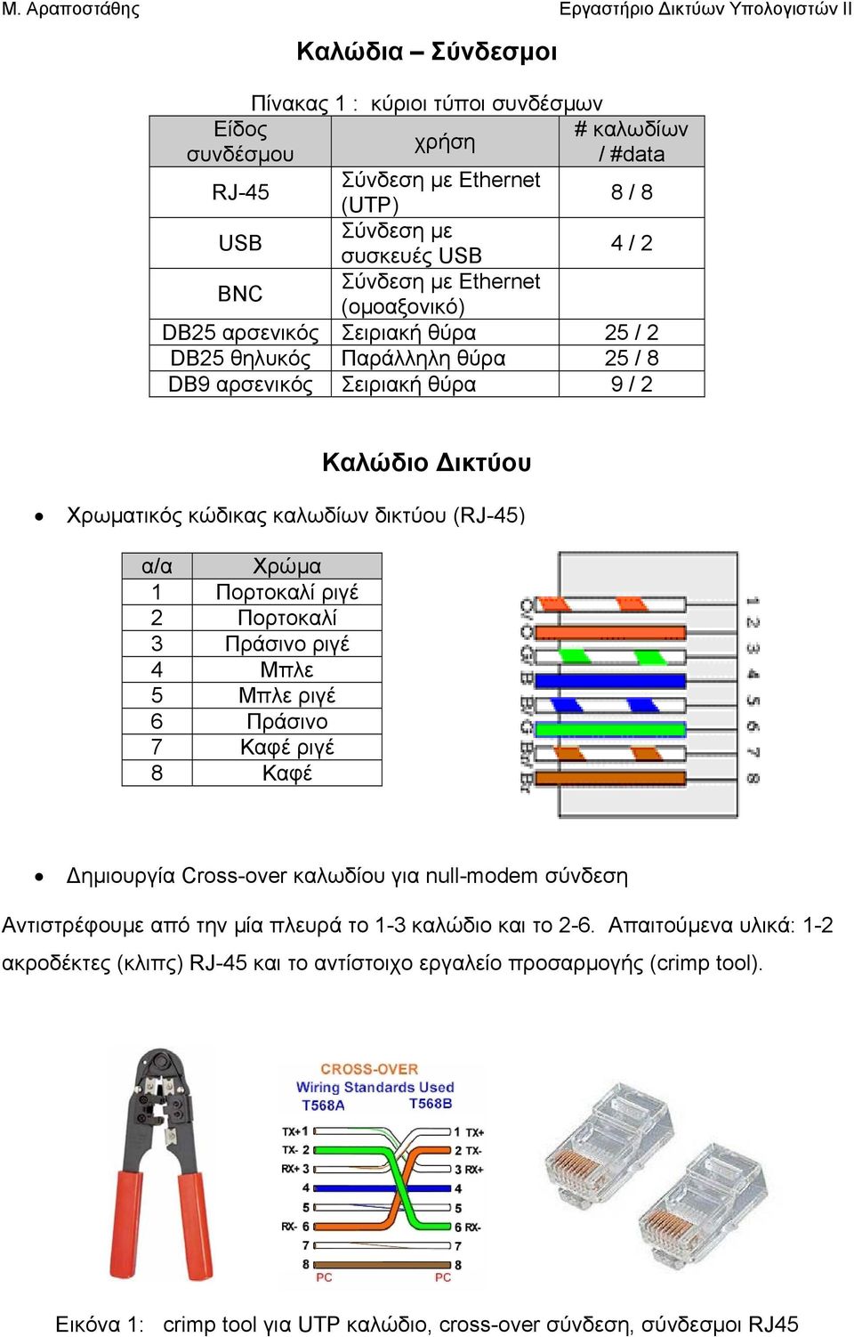 Χρώμα 1 Πορτοκαλί ριγέ 2 Πορτοκαλί 3 Πράσινο ριγέ 4 Μπλε 5 Μπλε ριγέ 6 Πράσινο 7 Καφέ ριγέ 8 Καφέ ημιουργία Cross-over καλωδίου για null-modem σύνδεση Αντιστρέφουμε από την μία πλευρά το