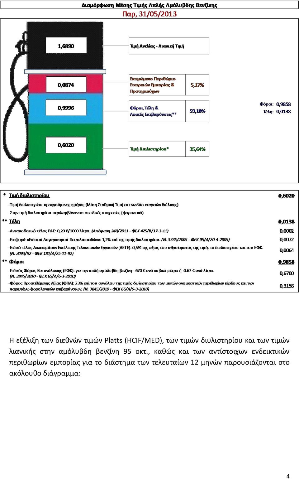, καθώς και των αντίστοιχων ενδεικτικών περιθωρίων εμπορίας για