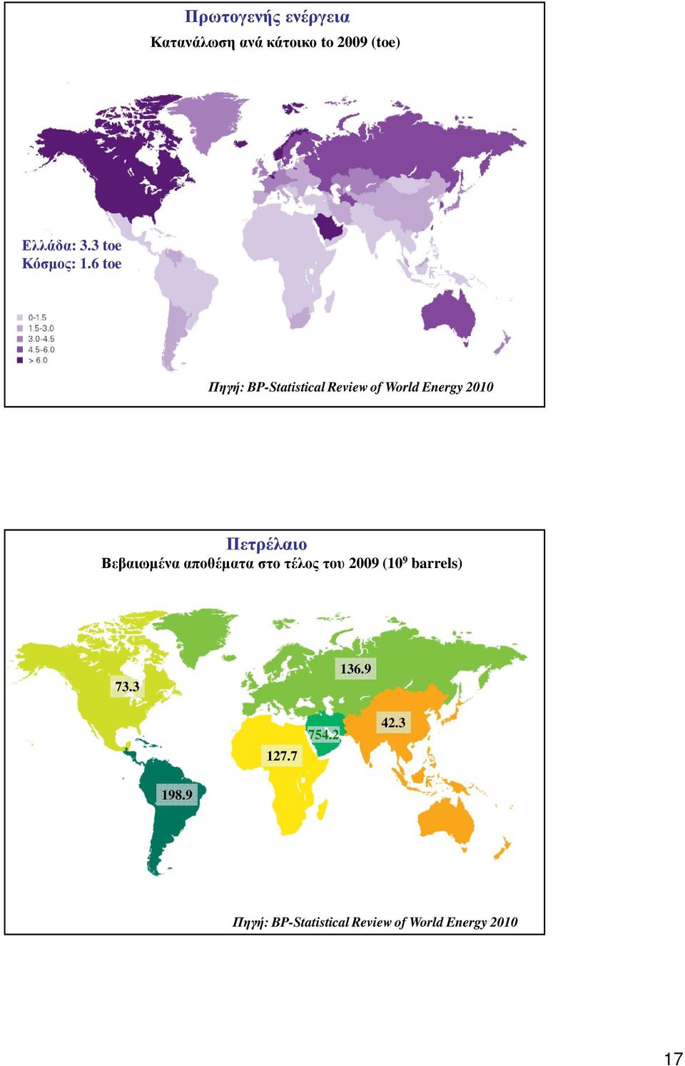 6 toe Πηγή: BP-Statistical Review of World Energy 21 Πετρέλαιο