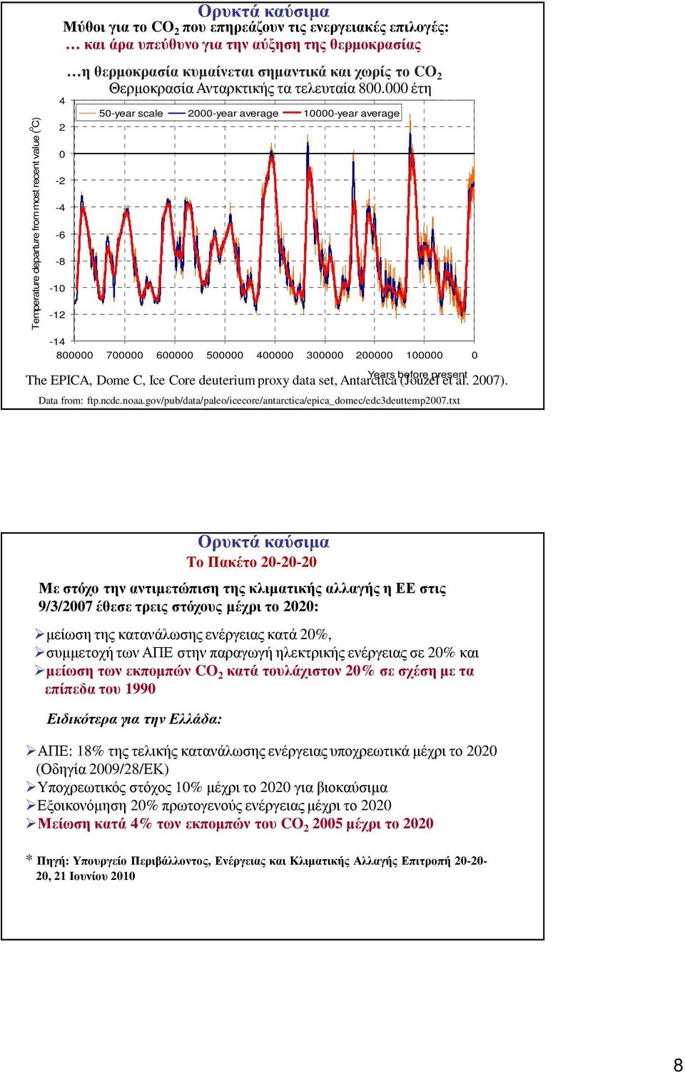 έτη 5-year scale 2-year average 1-year average -14 8 7 6 5 4 3 2 1 Years before present The EPICA, Dome C, Ice Core deuterium proxy data set, Antarctica (Jouzel et al. 27). Data from: ftp.ncdc.noaa.