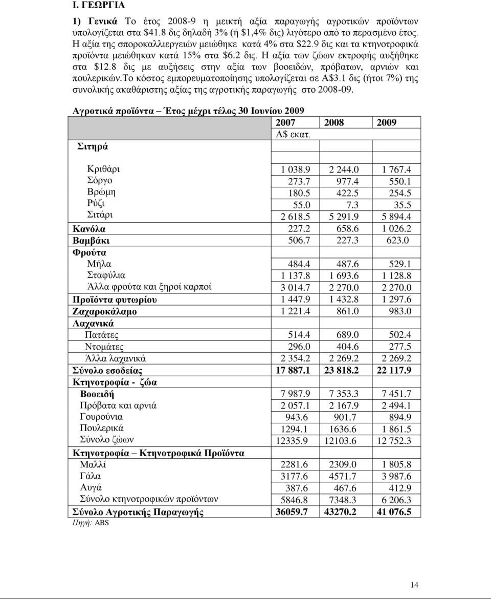 8 δηο κε απμήζεηο ζηελ αμία ησλ βννεηδψλ, πξφβαησλ, αξληψλ θαη πνπιεξηθψλ.σν θφζηνο εκπνξεπκαηνπνίεζεο ππνινγίδεηαη ζε Α$3.