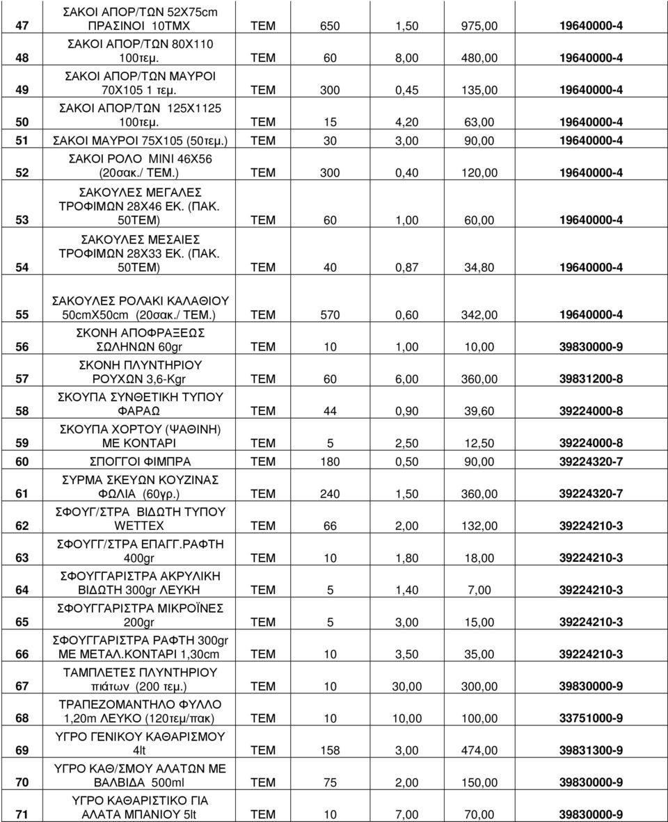 ) ΤΕΜ 300 0,40 120,00 19640000-4 ΣΑΚΟΥΛΕΣ ΜΕΓΑΛΕΣ ΤΡΟΦΙΜΩΝ 28Χ46 ΕΚ. (ΠΑΚ. 50ΤΕΜ) ΤΕΜ 60 1,00 60,00 19640000-4 ΣΑΚΟΥΛΕΣ ΜΕΣΑΙΕΣ ΤΡΟΦΙΜΩΝ 28Χ33 ΕΚ. (ΠΑΚ. 50ΤΕΜ) ΤΕΜ 40 0,87 34,80 19640000-4 55 56 57 58 59 ΣΑΚΟΥΛΕΣ ΡΟΛΑΚΙ ΚΑΛΑΘΙΟΥ 50cmΧ50cm (20σακ.