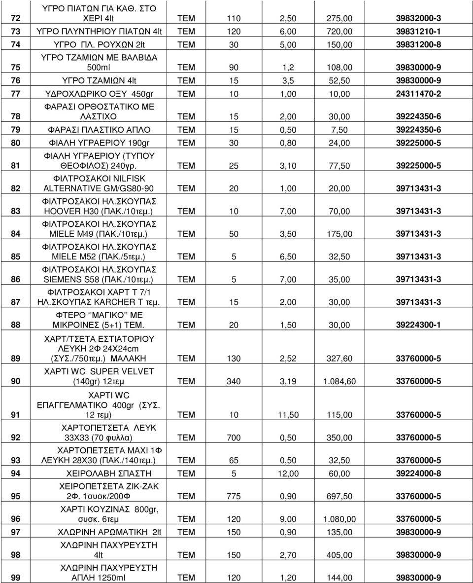 24311470-2 78 ΦΑΡΑΣΙ ΟΡΘΟΣΤΑΤΙΚΟ ΜΕ ΛΑΣΤΙΧΟ ΤΕΜ 15 2,00 30,00 39224350-6 79 ΦΑΡΑΣΙ ΠΛΑΣΤΙΚΟ ΑΠΛΟ ΤΕΜ 15 0,50 7,50 39224350-6 80 ΦΙΑΛΗ ΥΓΡΑΕΡΙΟΥ 190gr ΤΕΜ 30 0,80 24,00 39225000-5 81 82 83 84 85 86 87