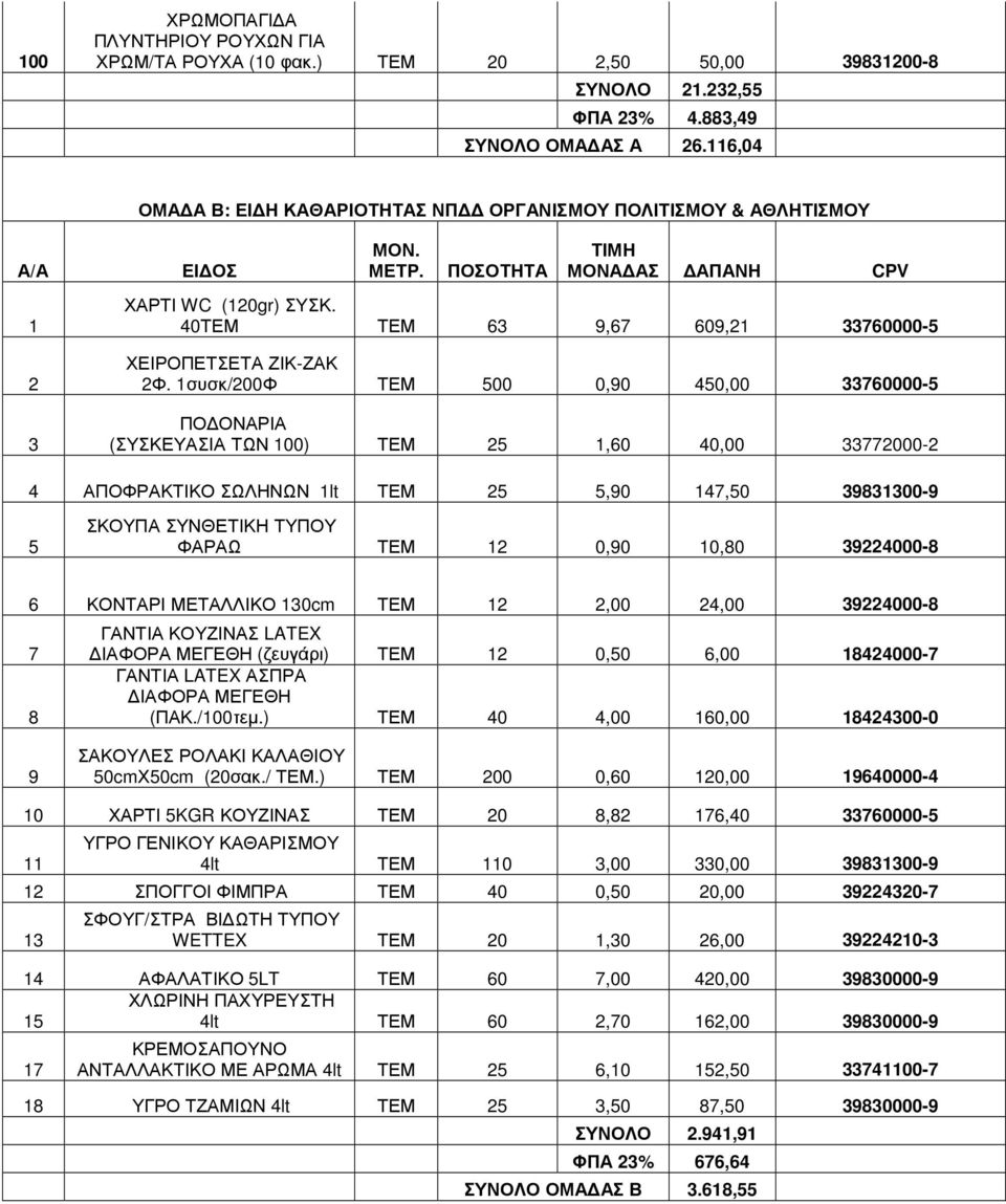 40ΤΕΜ ΤΕΜ 63 9,67 609,21 33760000-5 ΧΕΙΡΟΠΕΤΣΕΤΑ ΖΙΚ-ΖΑΚ 2Φ.