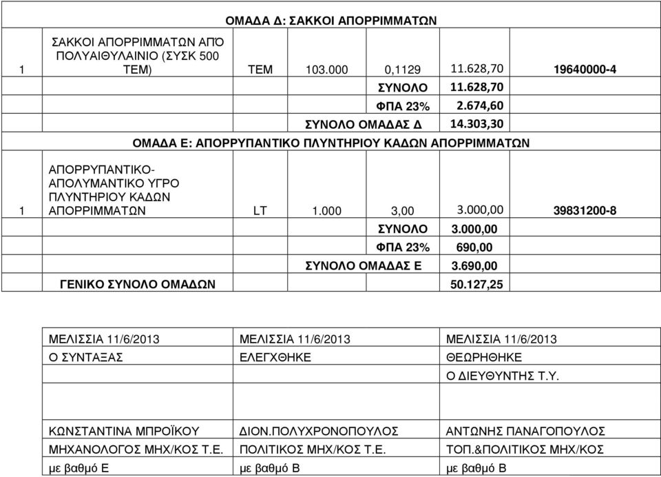 000,00 39831200-8 ΣΥΝΟΛΟ 3.000,00 ΦΠΑ 23% 690,00 ΣΥΝΟΛΟ ΟΜΑ ΑΣ Ε 3.690,00 ΓΕΝΙΚΟ ΣΥΝΟΛΟ ΟΜΑ ΩΝ 50.