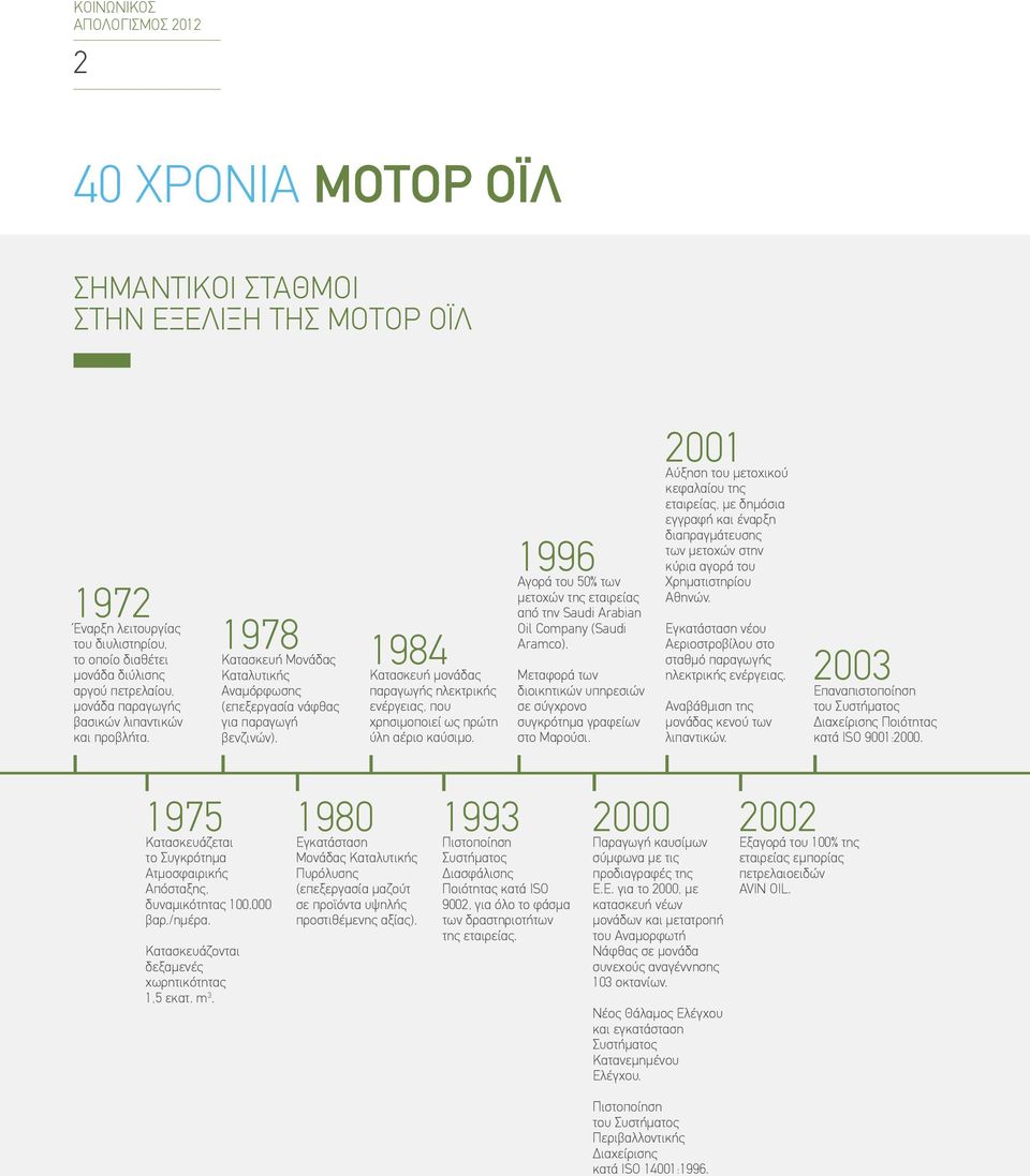 1984 Κατασκευή μονάδας παραγωγής ηλεκτρικής ενέργειας, που χρησιμοποιεί ως πρώτη ύλη αέριο καύσιμο. 1996 Αγορά του 50% των μετοχών της εταιρείας από την Saudi Arabian Oil Company (Saudi Aramco).