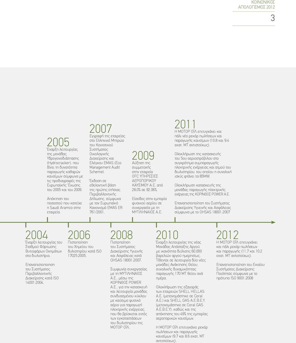 2007 Εγγραφή της εταιρείας στο Ελληνικό Μητρώο του Κοινοτικού Συστήματος Οικολογικής Διαχείρισης και Ελέγχου EMAS (Eco Management Audit Scheme).
