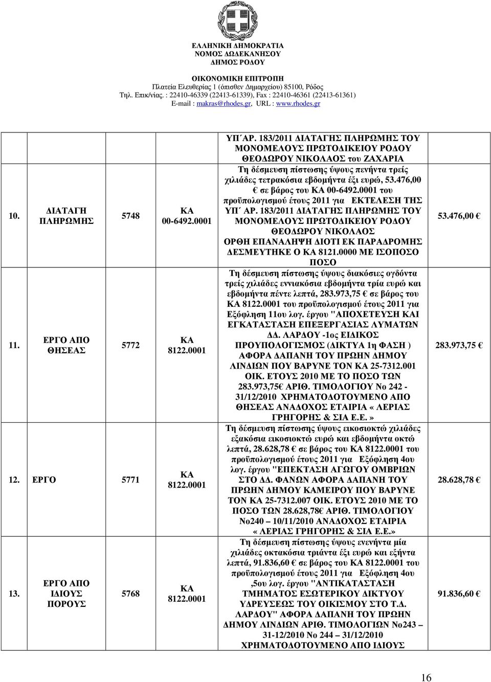 476,00 σε βάρος του ΚΑ 00-6492.0001 του προϋπολογισµού έτους 2011 για ΕΚΤΕΛΕΣΗ ΤΗΣ ΥΠ ΑΡ.