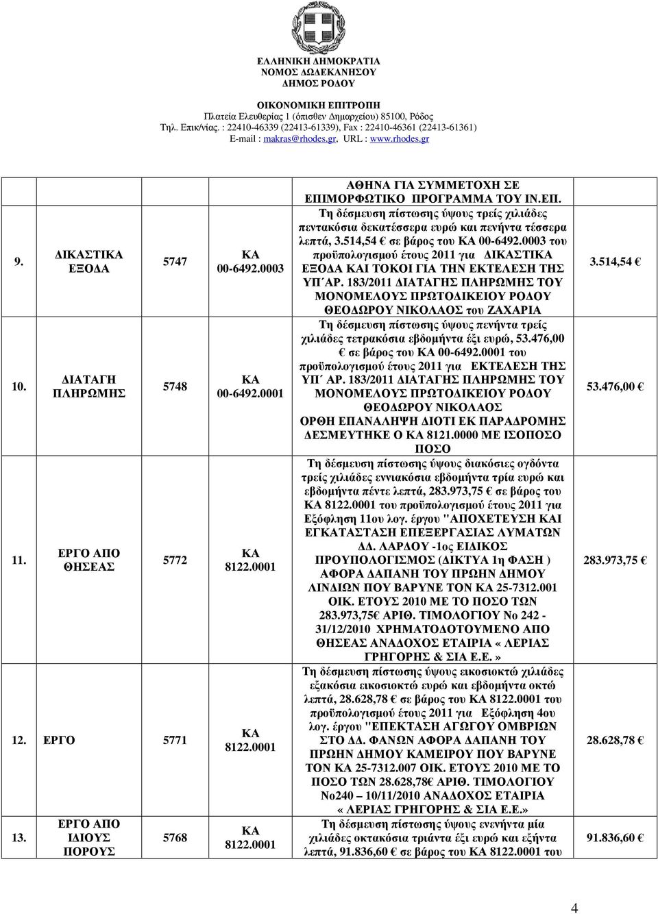 514,54 σε βάρος του ΚΑ 00-6492.0003 του προϋπολογισµού έτους 2011 για ΙΚΑΣΤΙΚΑ ΕΞΟ Α ΚΑΙ ΤΟΚΟΙ ΓΙΑ ΤΗΝ ΕΚΤΕΛΕΣΗ ΤΗΣ ΥΠ ΑΡ.