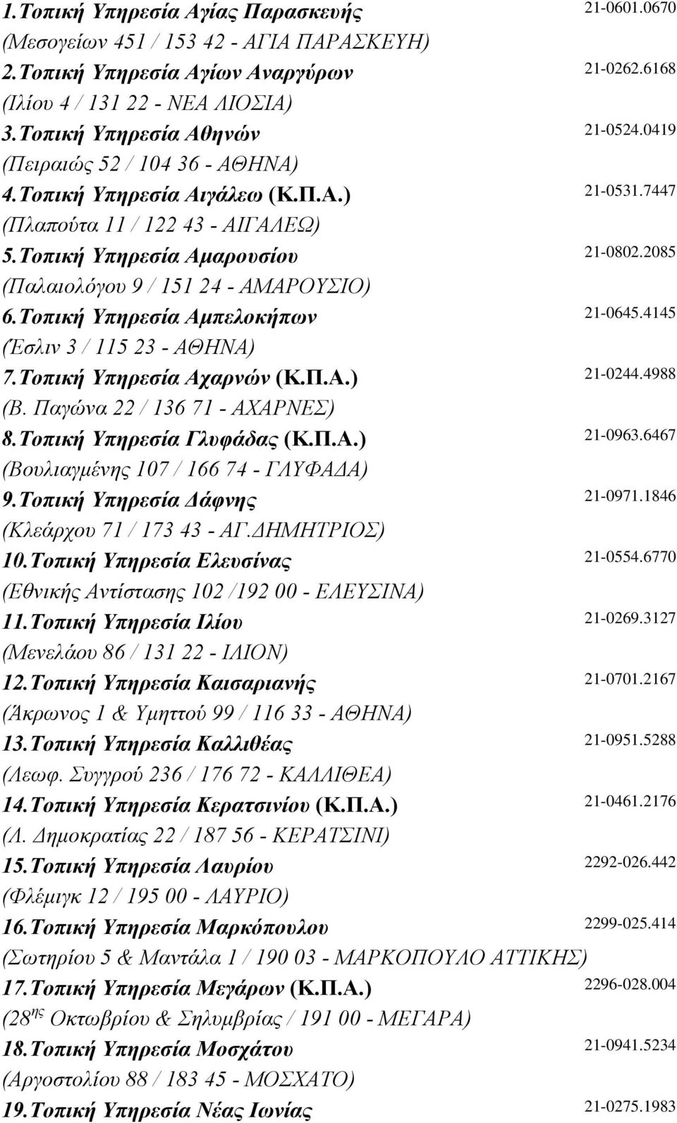 2085 (Παλαιολόγου 9 / 151 24 - ΑΜΑΡΟΥΣΙΟ) 6.Τοπική Υπηρεσία Αµπελοκήπων 21-0645.4145 (Έσλιν 3 / 115 23 - ΑΘΗΝΑ) 7.Τοπική Υπηρεσία Αχαρνών (Κ.Π.Α.) 21-0244.4988 (Β. Παγώνα 22 / 136 71 - ΑΧΑΡΝΕΣ) 8.