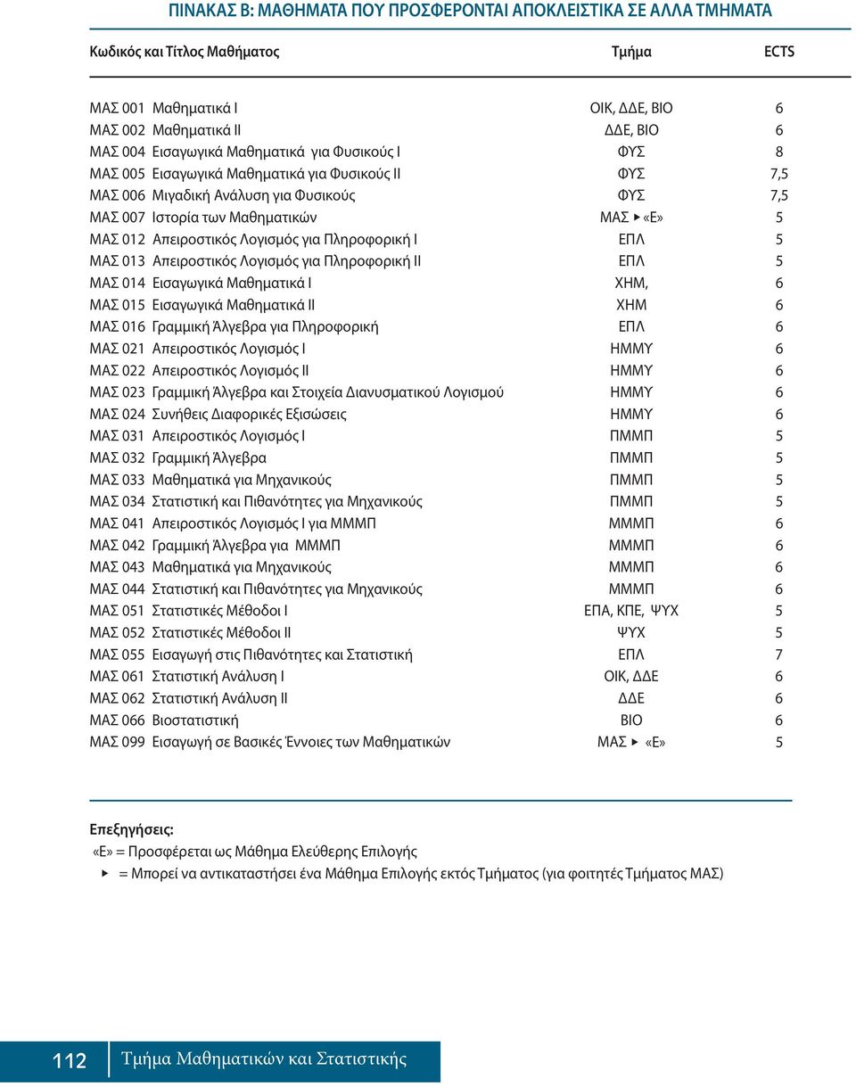 Λογισμός για Πληροφορική I ΕΠΛ 5 ΜΑΣ 013 Απειροστικός Λογισμός για Πληροφορική ΙΙ ΕΠΛ 5 ΜΑΣ 014 Εισαγωγικά Μαθηματικά Ι ΧΗΜ, 6 ΜΑΣ 015 Εισαγωγικά Μαθηματικά ΙΙ ΧΗΜ 6 ΜΑΣ 016 Γραμμική Άλγεβρα για