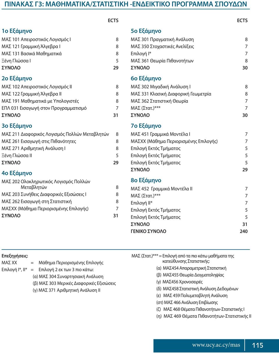 ΜΑΣ 261 Εισαγωγή στις Πιθανότητες 8 ΜΑΣ 271 Αριθμητική Ανάλυση Ι 8 Ξένη Γλώσσα ΙΙ 5 4ο Εξάμηνο ΜΑΣ 202 Ολοκληρωτικός Λογισμός Πολλών Μεταβλητών 8 ΜΑΣ 203 Συνήθεις Διαφορικές Εξισώσεις I 8 ΜΑΣ 262