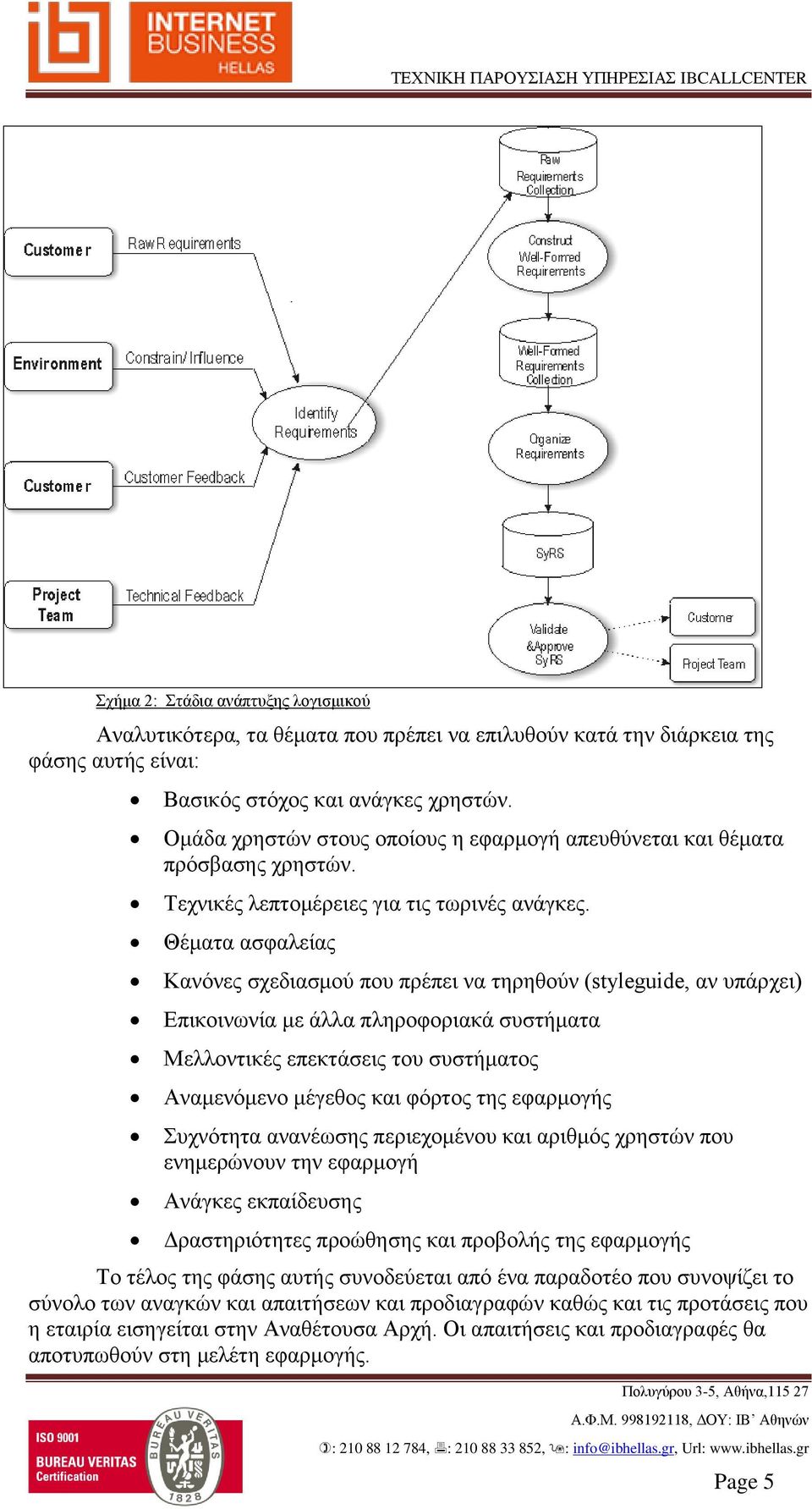 Θέματα ασφαλείας Κανόνες σχεδιασμού που πρέπει να τηρηθούν (styleguide, αν υπάρχει) Επικοινωνία με άλλα πληροφοριακά συστήματα Μελλοντικές επεκτάσεις του συστήματος Αναμενόμενο μέγεθος και φόρτος της