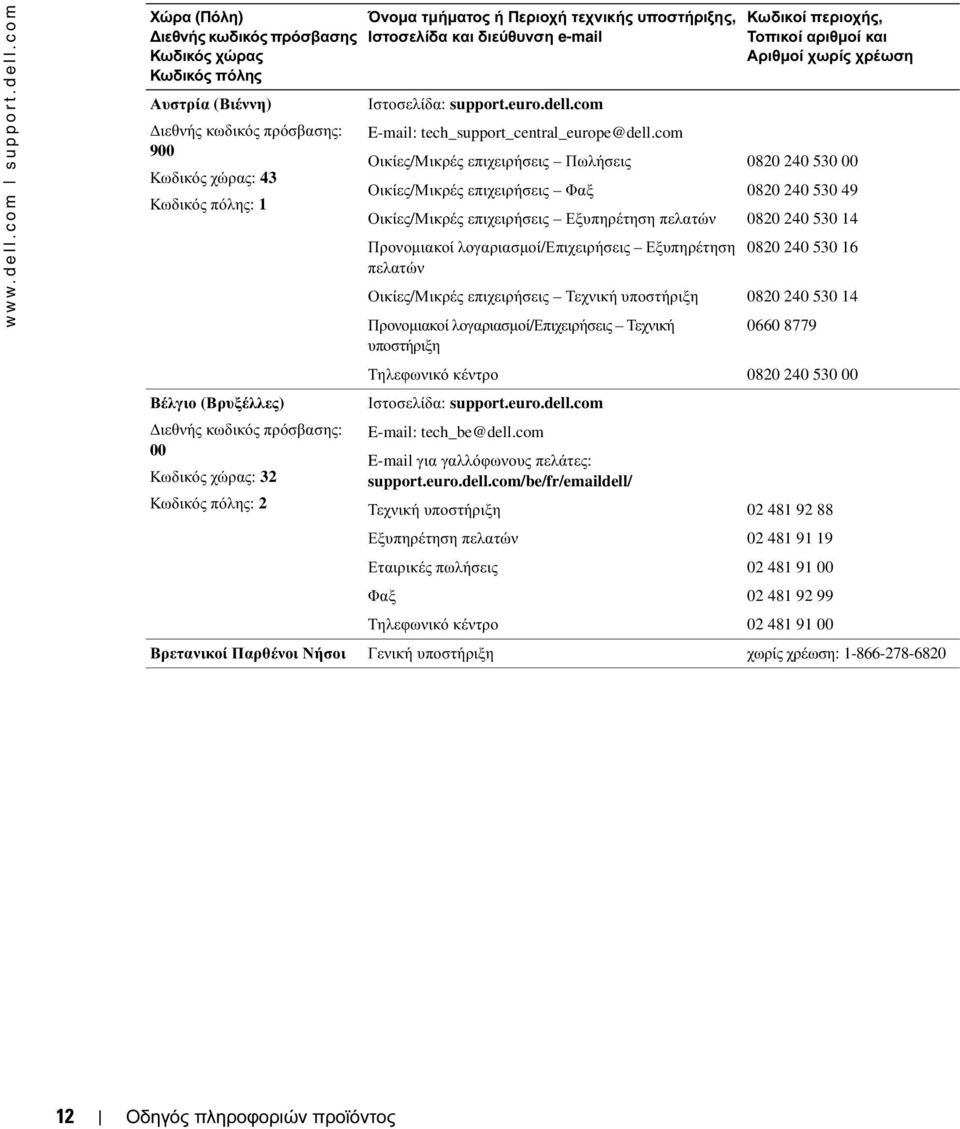 com Χώρα (Πόλη) ιεθνής κωδικός πρόσβασης Κωδικός χώρας Κωδικός πόλης Αυστρία (Βιέννη) 9 Κωδικός χώρας: 43 Κωδικός πόλης: 1 Όνοµα τµήµατος ή Περιοχή τεχνικής υποστήριξης, Ιστοσελίδα και διεύθυνση