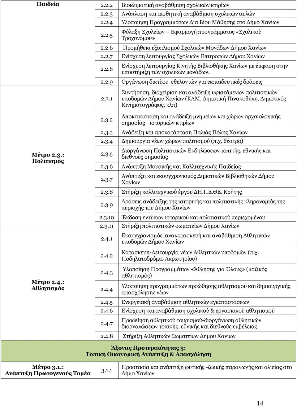 2.2.9 Οργάνωση δικτύου εθελοντών για εκπαιδευτικές δράσεις 2.3.