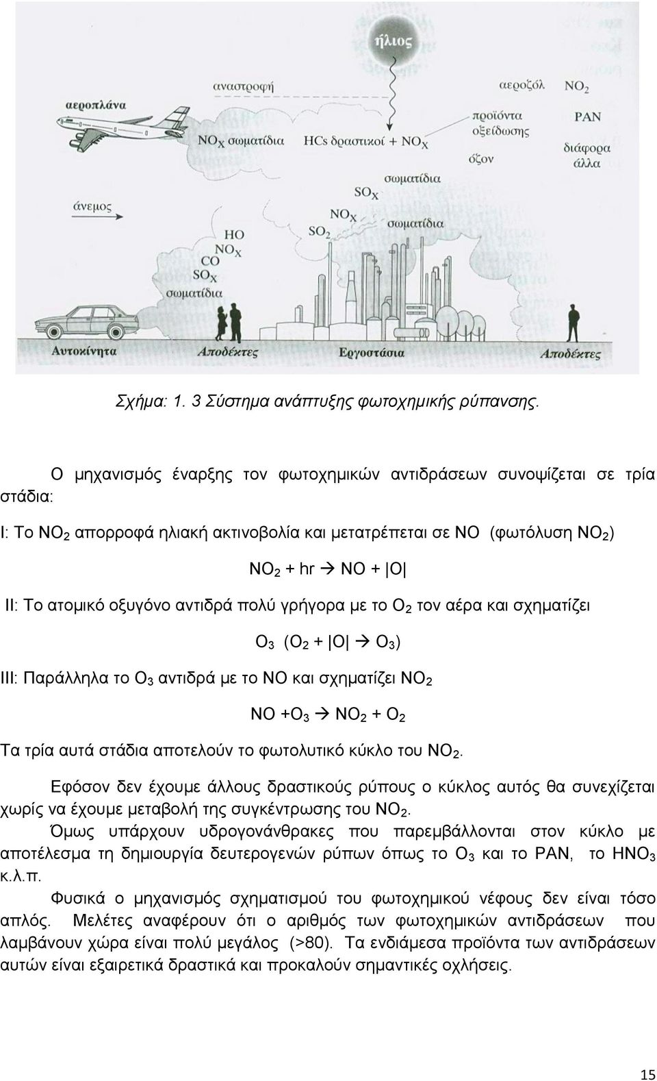 αντιδρά πολύ γρήγορα με το Ο 2 τον αέρα και σχηματίζει Ο 3 (Ο 2 + Ο Ο 3 ) ΙΙΙ: Παράλληλα το Ο 3 αντιδρά με το ΝΟ και σχηματίζει ΝΟ 2 ΝΟ +Ο 3 ΝΟ 2 + Ο 2 Τα τρία αυτά στάδια αποτελούν το φωτολυτικό