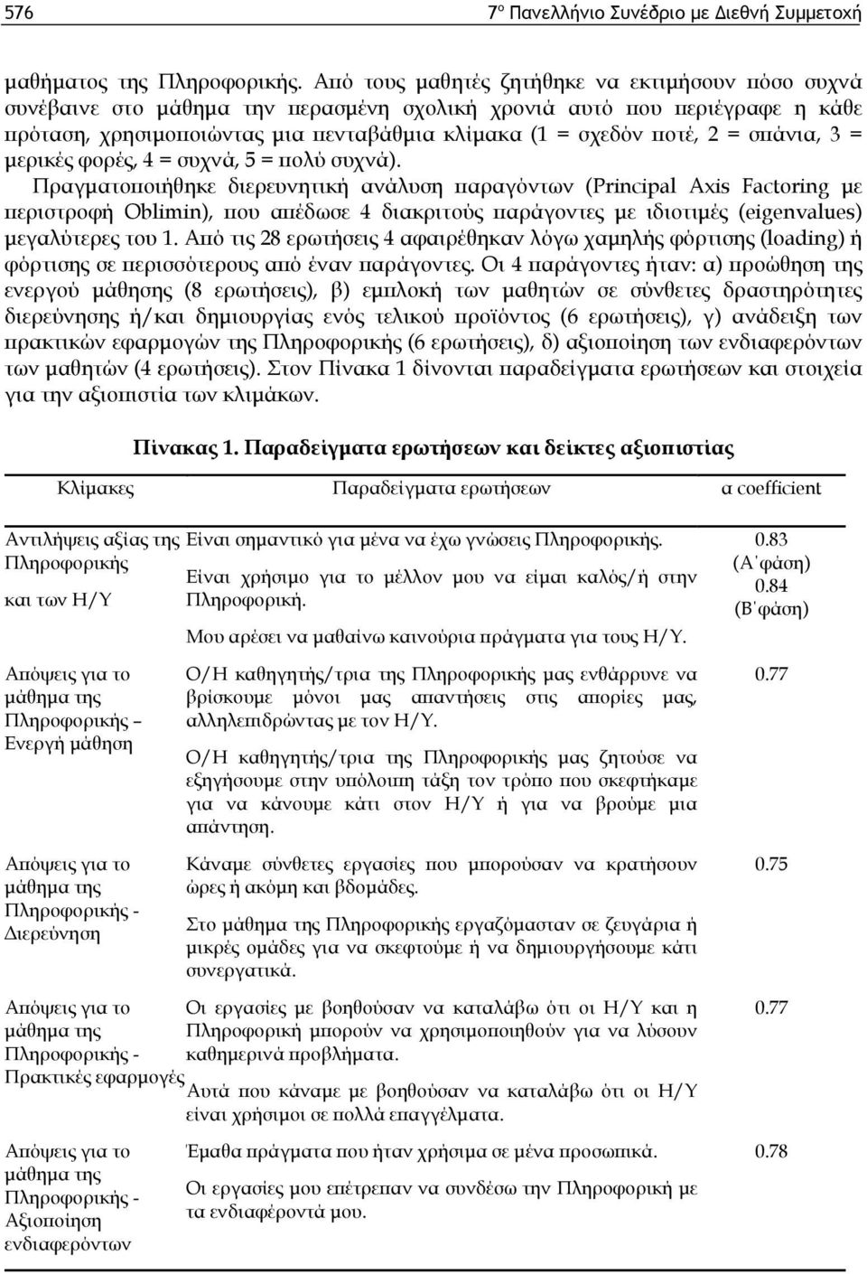 σπάνια, 3 = μερικές φορές, 4 = συχνά, 5 = πολύ συχνά).