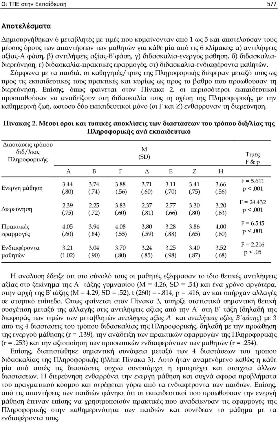 Σύμφωνα με τα παιδιά, οι καθηγητές/τριες της Πληροφορικής διέφεραν μεταξύ τους ως προς τις εκπαιδευτικές τους πρακτικές και κυρίως ως προς το βαθμό που προωθούσαν τη διερεύνηση.