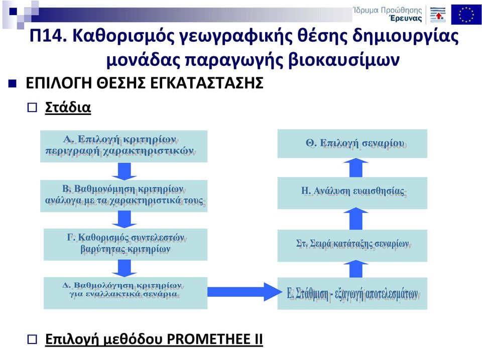 Στάδια Επιλογή