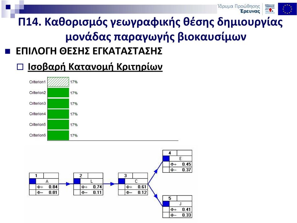 Ισοβαρή