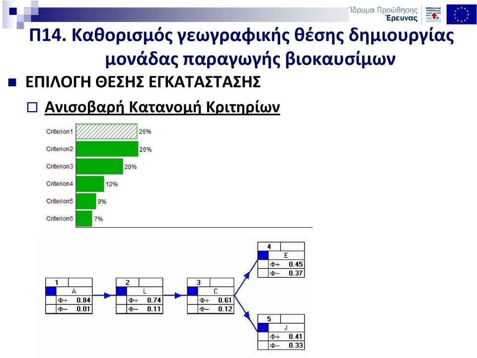 Ανισοβαρή