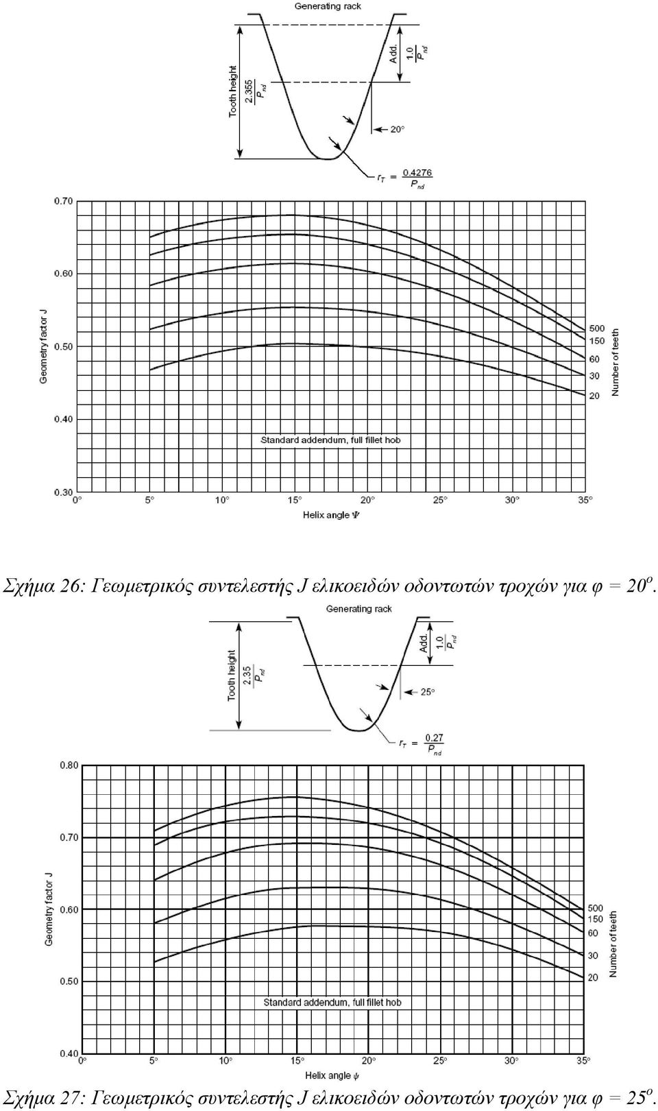 ο. Σχήμα 27: Γεωμετρικός συντελεστής J