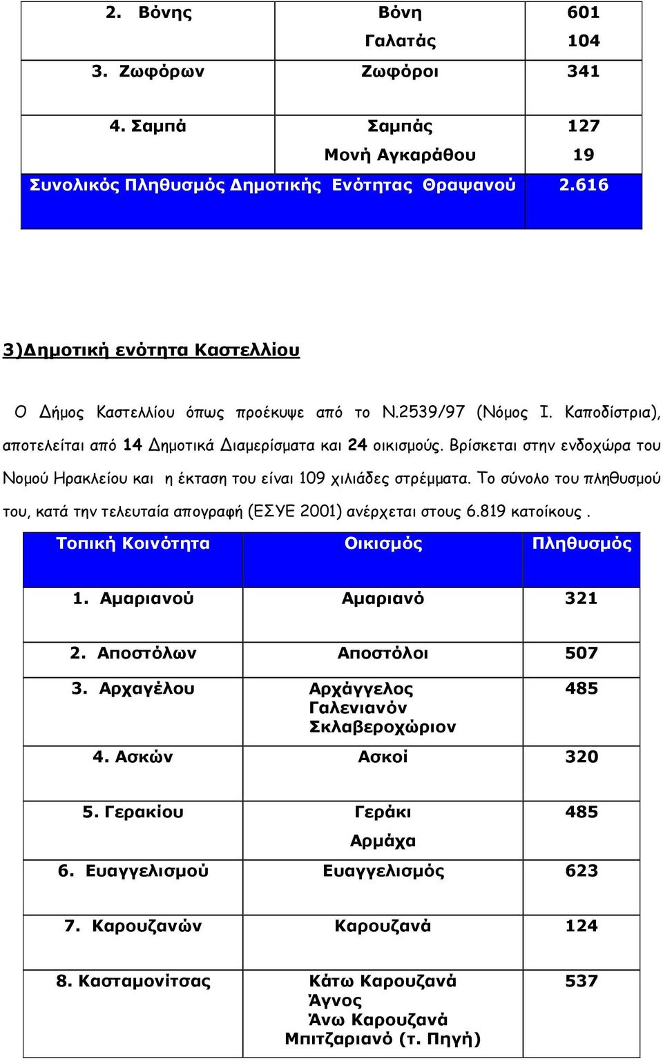 Βρίσκεται στην ενδοχώρα του Νοµού Ηρακλείου και η έκταση του είναι 109 χιλιάδες στρέµµατα. Το σύνολο του πληθυσµού του, κατά την τελευταία απογραφή (ΕΣΥΕ 2001) ανέρχεται στους 6.819 κατοίκους.