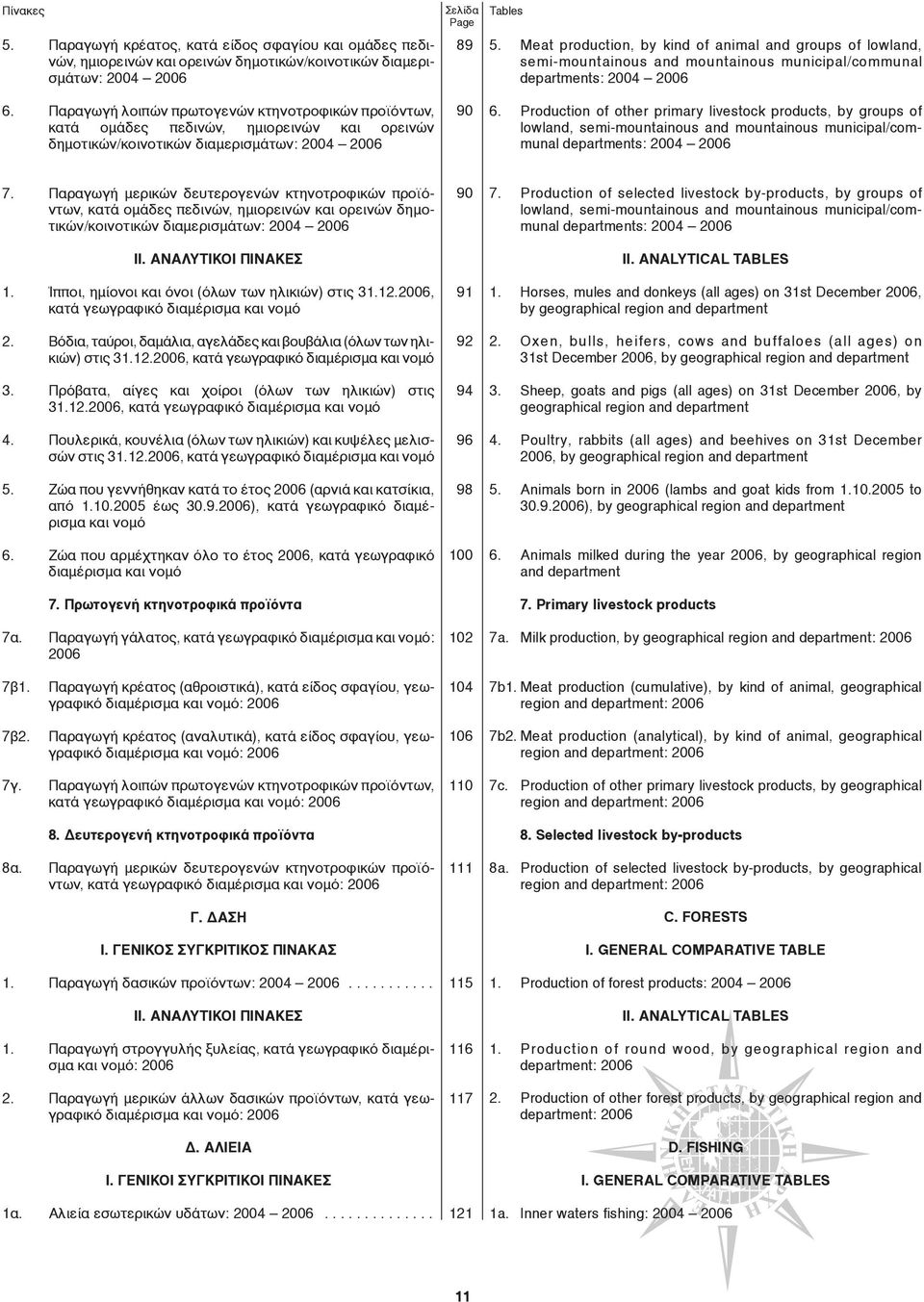 Meat production, by kind of animal and groups of lowland, semi-mountainous and mountainous municipal/communal departments: 2004 2006 6.