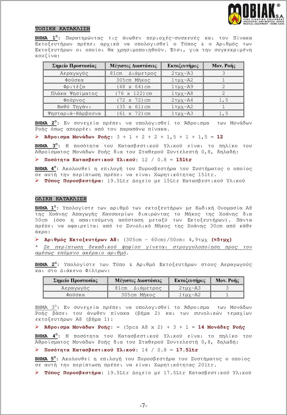 Ροής Αεραγωγός 81cm ιάµετρος 2τµχ-Α3 3 Φούσκα 305cm Μήκος 1τµχ-Α2 1 Φριτέζα (48 x 64)cm 1τµχ-Α9 2 Πλάκα Ψησίµατος (76 x 122)cm 1τµχ-Α8 2 Φούρνος (72 x 72)cm 2τµχ-Α4 1,5 Βαθύ Τηγάνι (35 x 61)cm