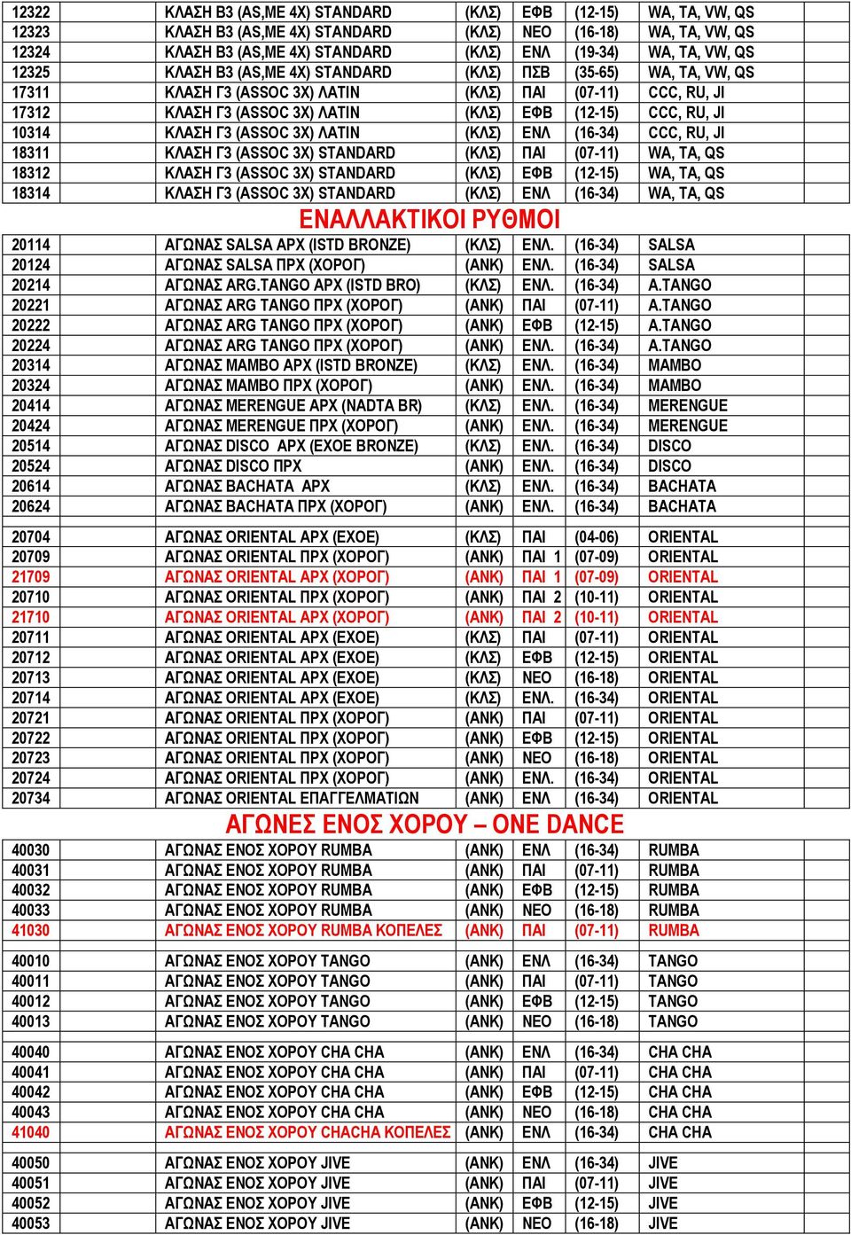 10314 ΚΛΑΣΗ Γ3 (ASSOC 3Χ) ΛΑΤΙΝ (ΚΛΣ) ΕΝΛ (16-34) CCC, RU, JI 18311 ΚΛΑΣΗ Γ3 (ASSOC 3Χ) STANDARD (ΚΛΣ) ΠΑΙ (07-11) WA, TA, QS 18312 ΚΛΑΣΗ Γ3 (ASSOC 3Χ) STANDARD (ΚΛΣ) ΕΦΒ (12-15) WA, TA, QS 18314