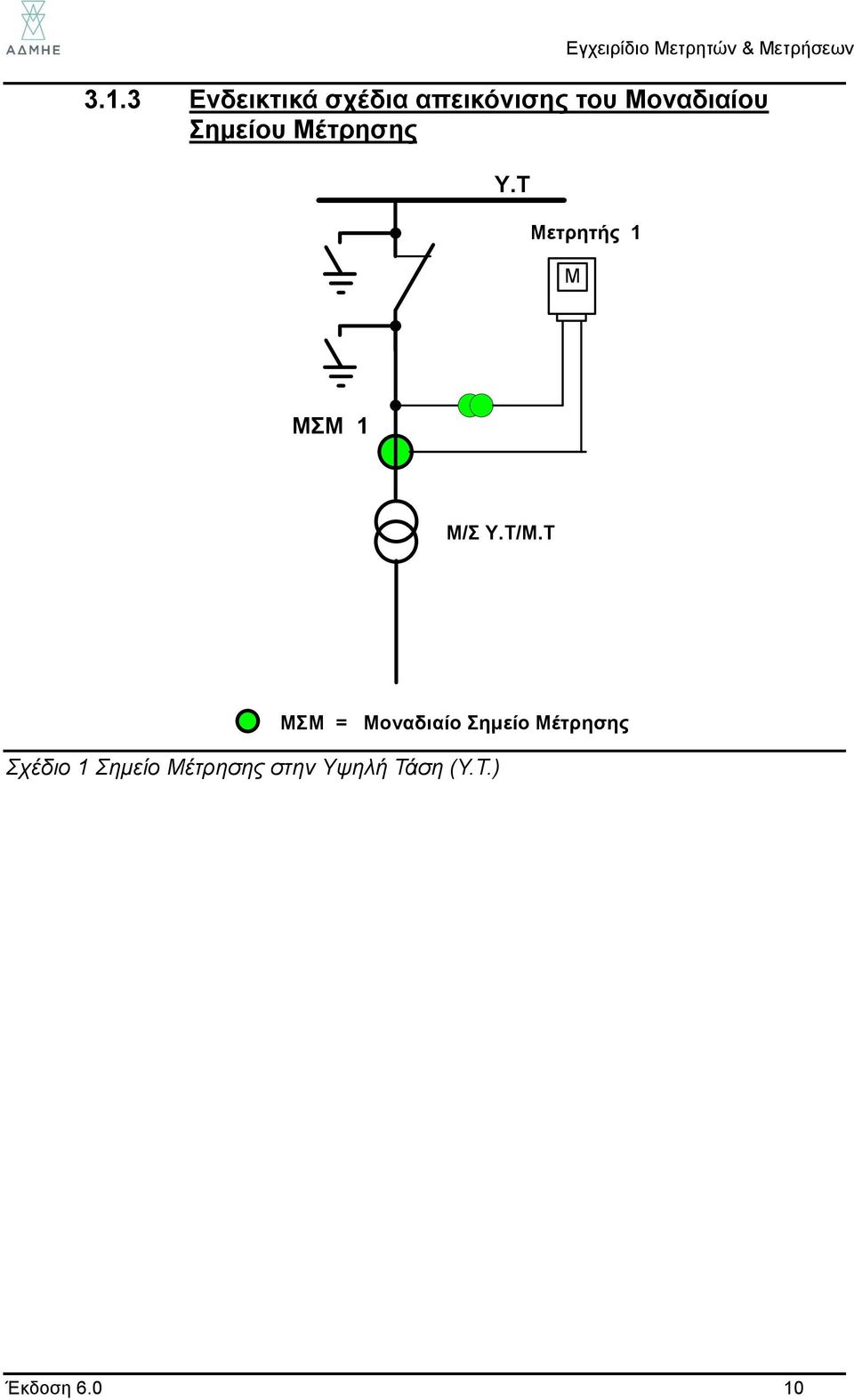 T Μετρητής 1 M ΜΣΜ 1 Μ/Σ Y.T/Μ.