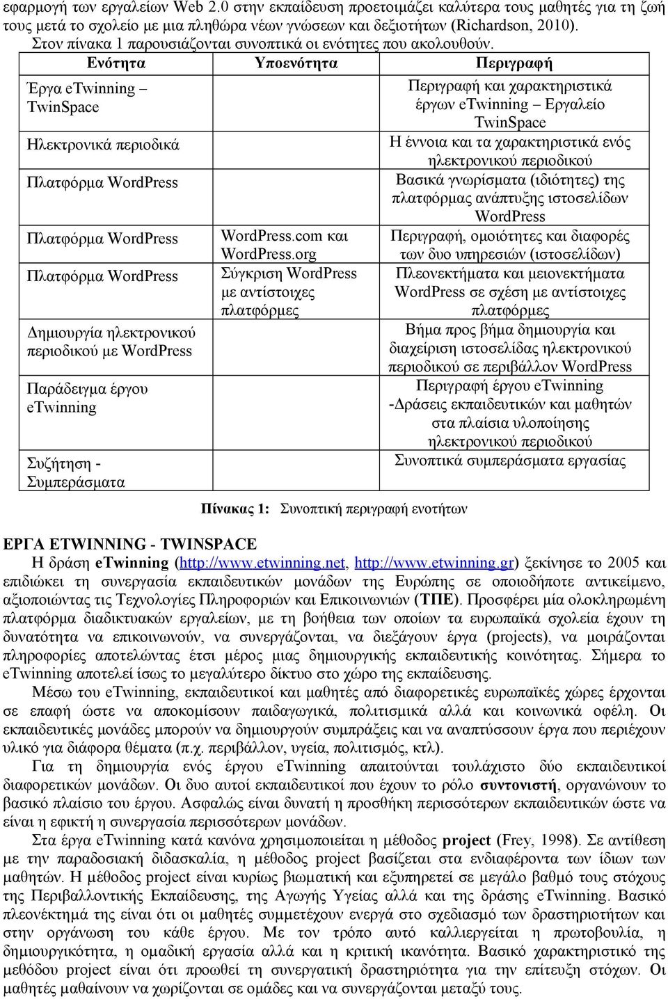 Ενότητα Υποενότητα Περιγραφή Έργα etwinning TwinSpace Ηλεκτρονικά περιοδικά Πλατφόρμα WordPress Πλατφόρμα WordPress Πλατφόρμα WordPress Δημιουργία ηλεκτρονικού περιοδικού με WordPress Παράδειγμα