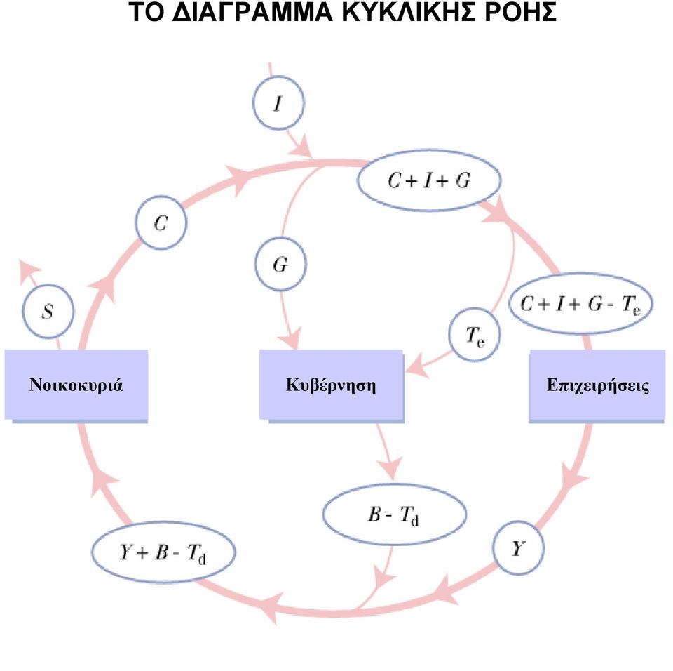 Νοικοκυριά