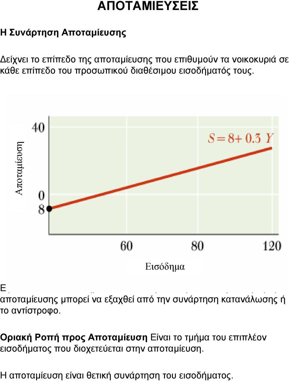 Αποταµίευση Εισόδηµα Εφόσον όλο το εισόδηµα δαπανάται ή αποταµιεύεται, η συνάρτηση αποταµίευσης µπορεί να εξαχθεί από