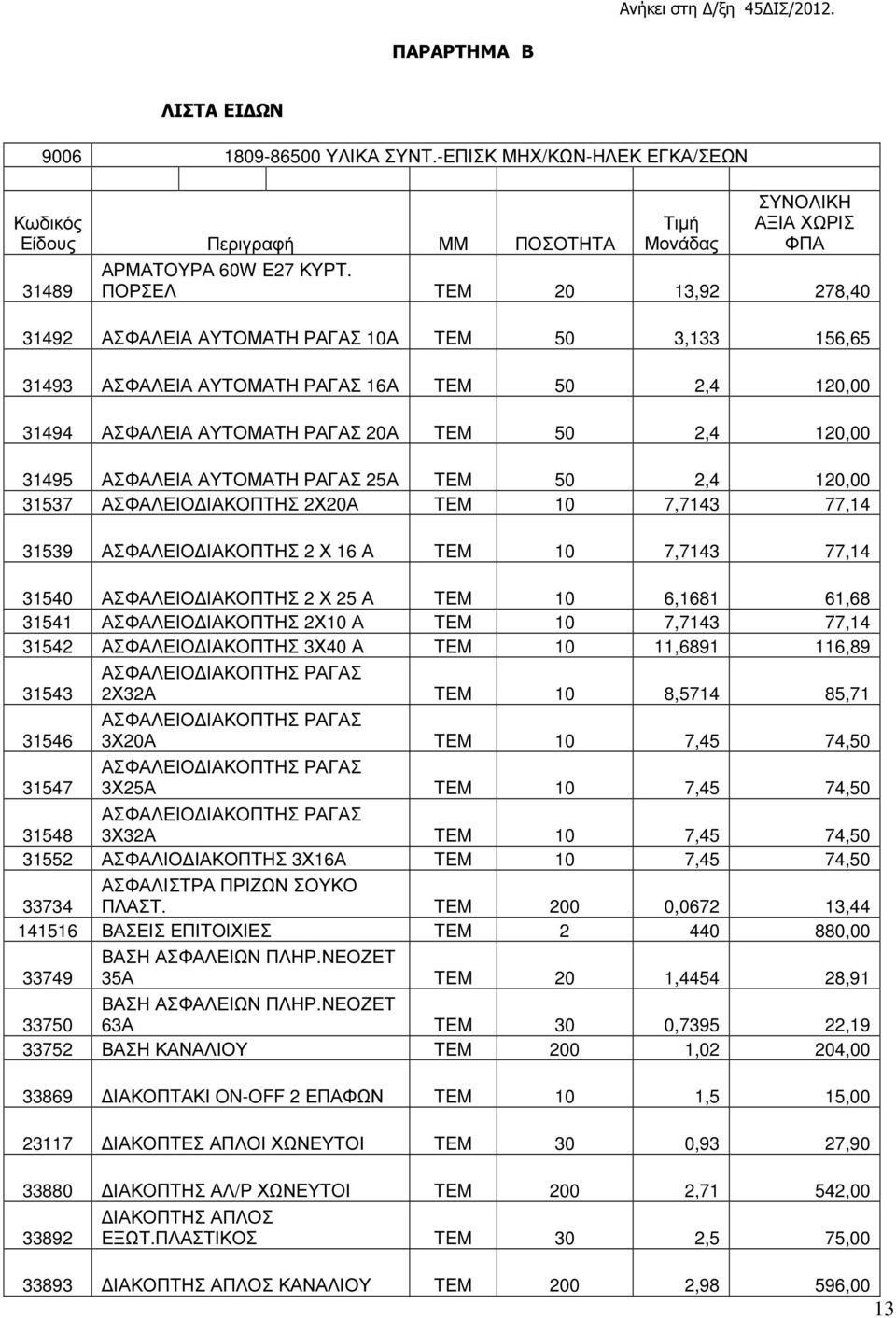 ΑΥΤΟΜΑΤΗ ΡΑΓΑΣ 25Α TEM 50 2,4 120,00 31537 ΑΣΦΑΛΕΙΟ ΙΑΚΟΠΤΗΣ 2Χ20Α TEM 10 7,7143 77,14 31539 ΑΣΦΑΛΕΙΟ ΙΑΚΟΠΤΗΣ 2 Χ 16 Α TEM 10 7,7143 77,14 31540 ΑΣΦΑΛΕΙΟ ΙΑΚΟΠΤΗΣ 2 Χ 25 Α TEM 10 6,1681 61,68 31541