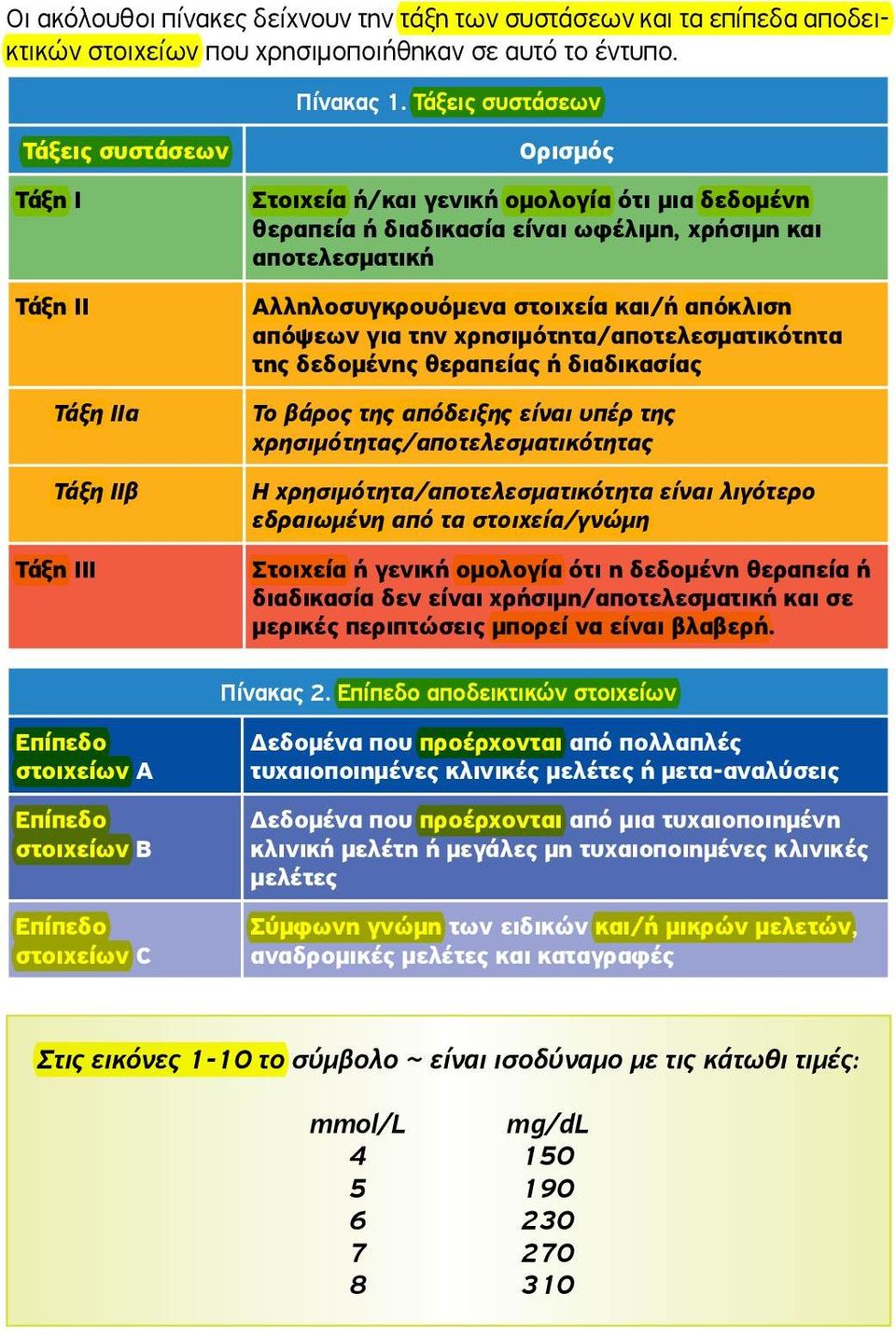 Αλληλοσυγκρουόμενα στοιχεία και/ή απόκλιση απόψεων για την χρησιμότητα/αποτελεσματικότητα της δεδομένης θεραπείας ή διαδικασίας Το βάρος της απόδειξης είναι υπέρ της χρησιμότητας/αποτελεσματικότητας