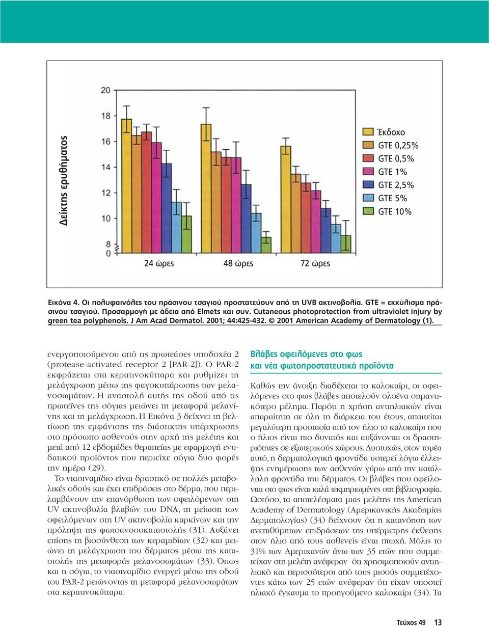 2001 American Academy of Dermatology (1). ενεργοποιούμενου από τις πρωτεάσες υποδοχέα 2 (protease-activated receptor 2 [PAR-2]).