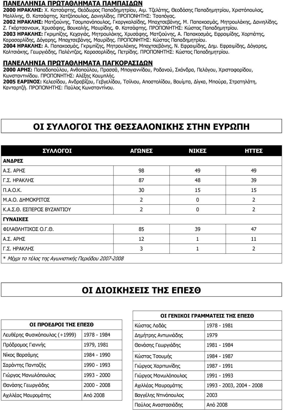 ΠΡΟΠΟΝΗΤΗΣ: Κώστας Παπαδηµητρίου. 2003 ΗΡΑΚΛΗΣ: Γκριµπίζης, Κεχαγιάς, Μητρουλάκης, Χρυσάφης, Ματζιούνης, Α. Παπακοσµάς, Εφραιµίδης, Χορτιάτης, Καρασαρλίδης, όγαρης, Μπαχτσεβάνης, Μαυρίδης.