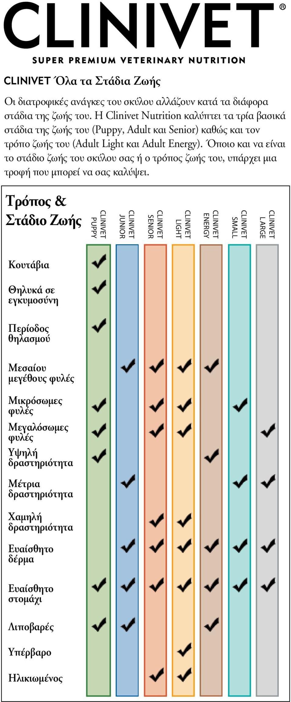 Όποιο και να είναι το στάδιο ζωής του σκύλου σας ή ο τρόπος ζωής του, υπάρχει μια τροφή που μπορεί να σας καλύψει.