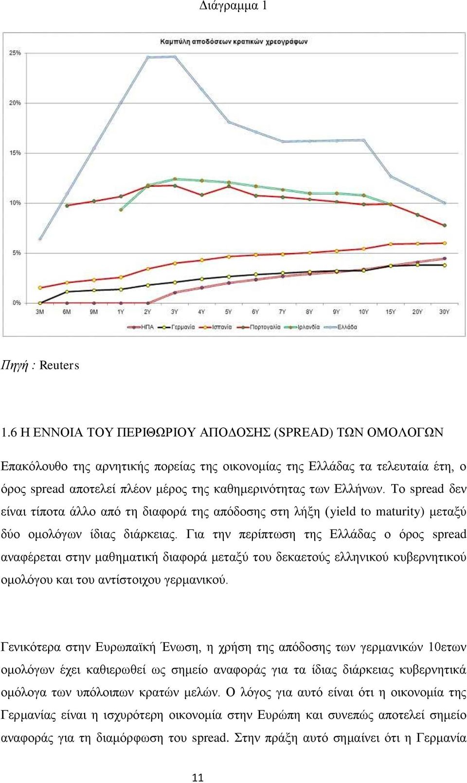 Ελλήνων. Το spread δεν είναι τίποτα άλλο από τη διαφορά της απόδοσης στη λήξη (yield to maturity) μεταξύ δύο ομολόγων ίδιας διάρκειας.