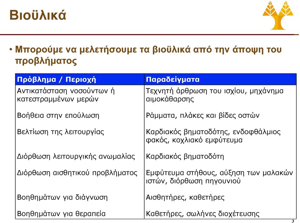 άρθρωση του ισχίου, μηχάνημα αιμοκάθαρσης Ράμματα, πλάκες και βίδες οστών Καρδιακός βηματοδότης, ενδοφθάλμιος φακός, κοχλιακό εμφύτευμα Καρδιακός